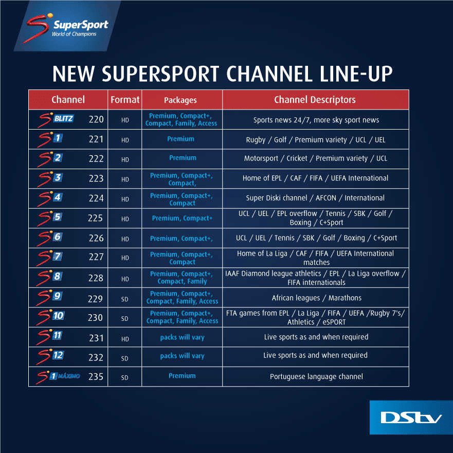 Explore Top Channels On Dstv Compact: Ultimate Guide
